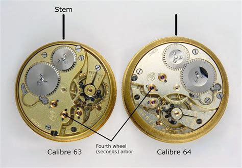 iwc movement number|Production dates by serial, case and movement numbers.